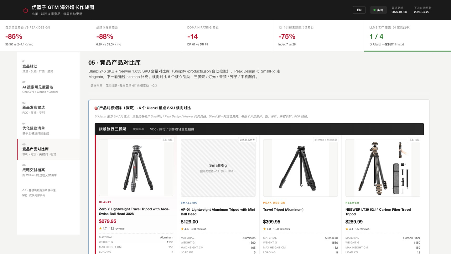 桌面端经营系统预览
