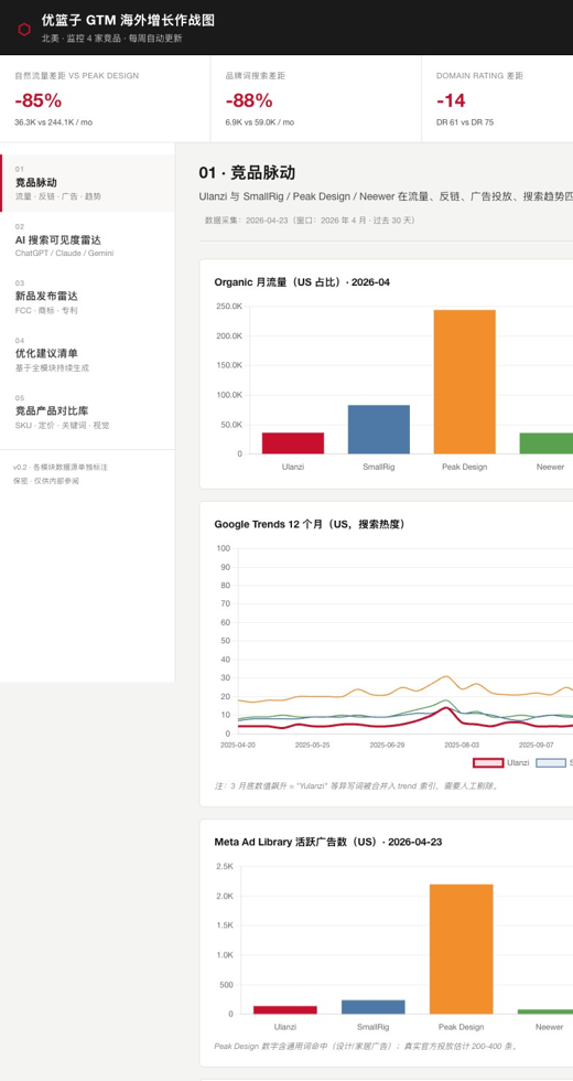 手机端经营系统预览