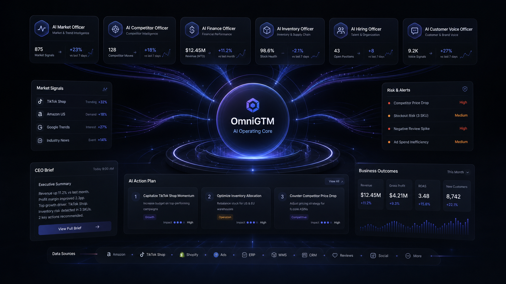 OmniAtlas 指挥中台 Dashboard